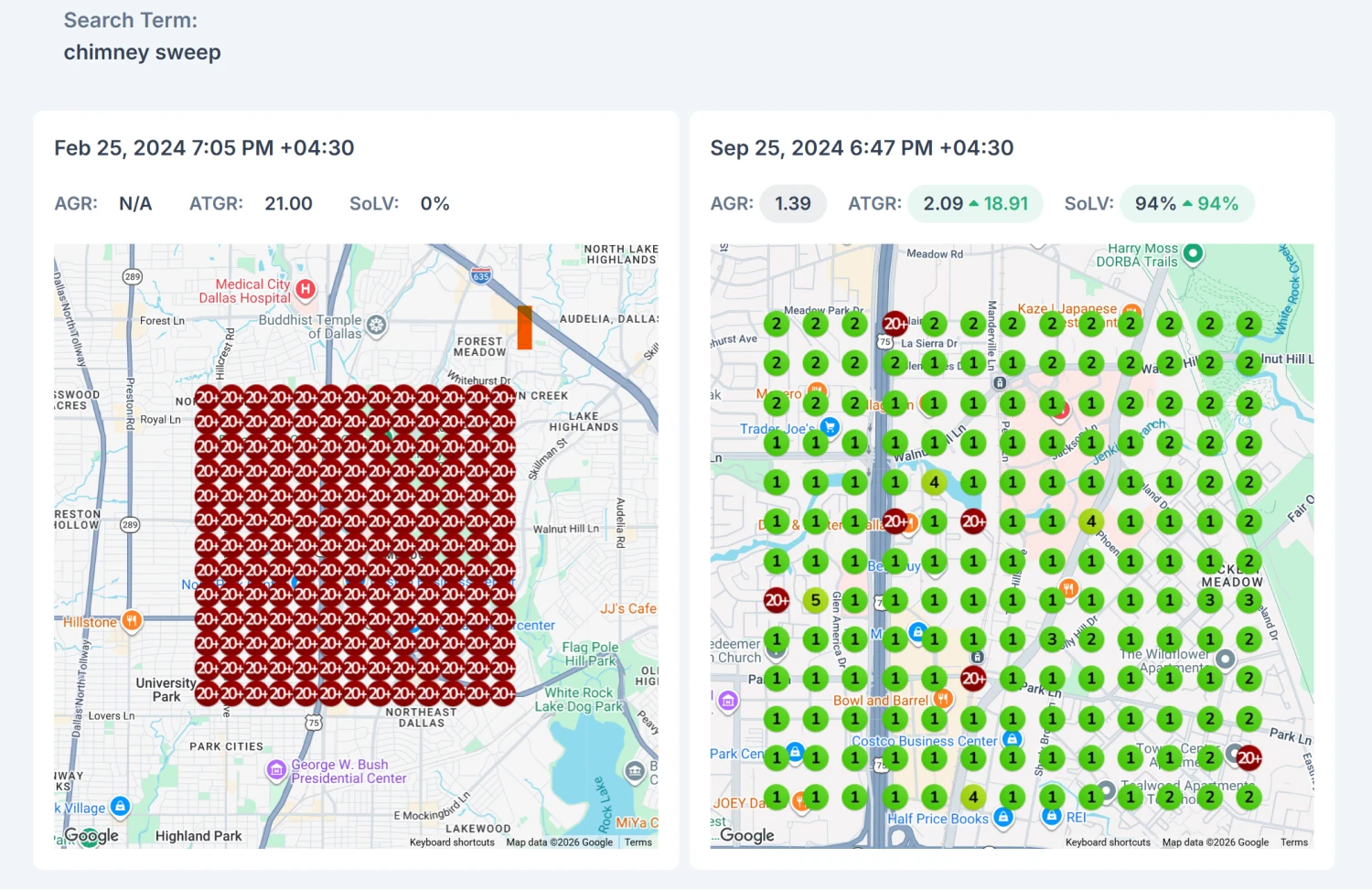 Geogrid comparison for a Dallas chimney sweep showing rankings for the keyword 'chimney sweep' improving from mostly 20+ on February 25, 2024 to a nearly fully green grid with mostly 1s and 2s on September 25, 2024