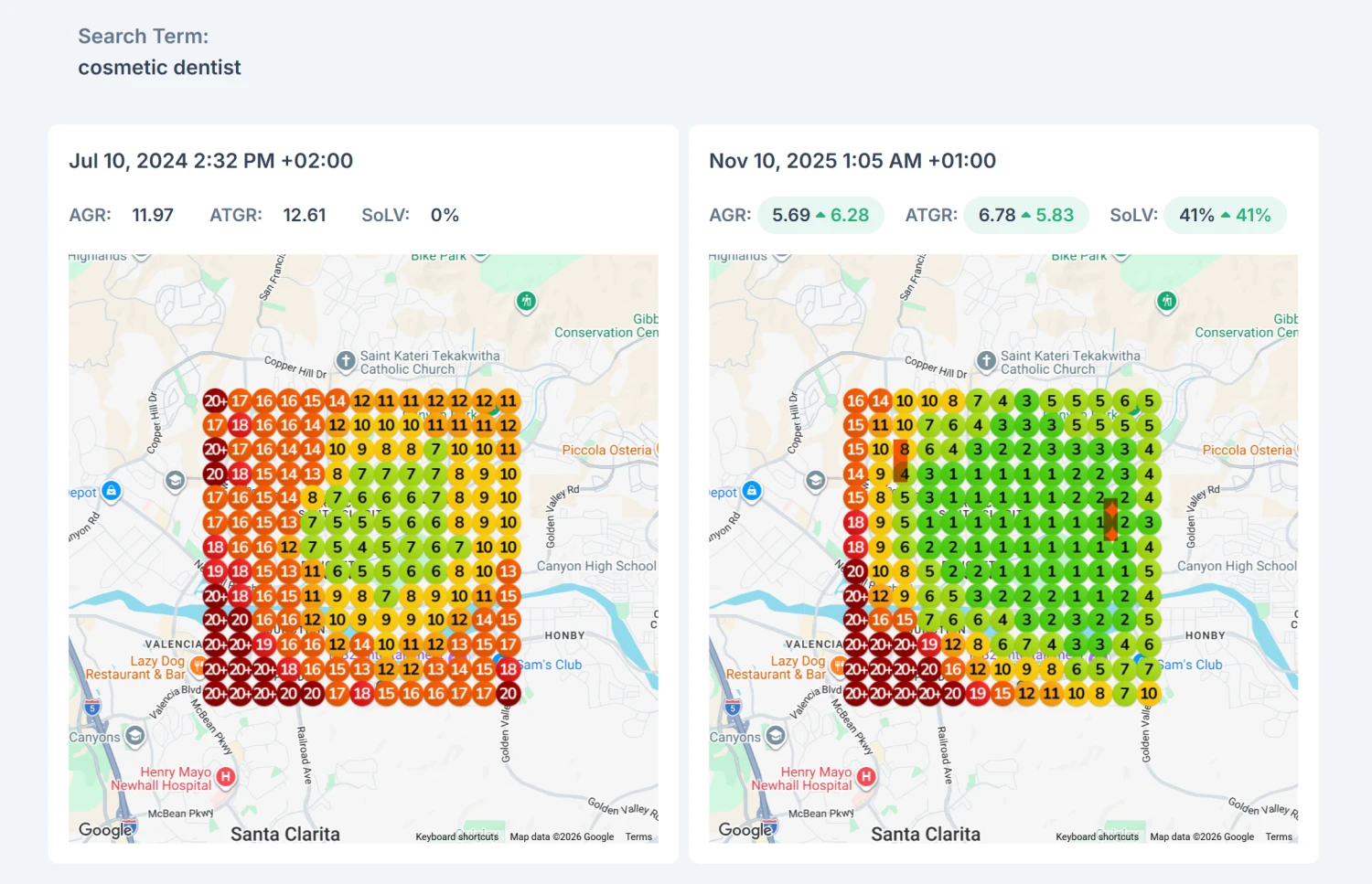 Geogrid comparison for a Santa Clarita cosmetic dentist showing rankings for the keyword 'cosmetic dentist' improving from mostly 12-20+ on July 10, 2024 to a green-dominant grid with many 1-5 rankings on November 10, 2025